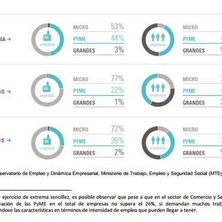 Lo que debe saber antes de resolver su caso de compensación laboral en