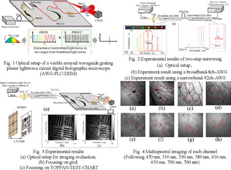 Figure 4 From Planar Lightwave Circuit Digital Holographic Microscope