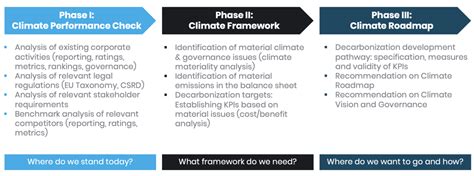 Climate Strategy Dfge Institute For Energy Ecology And Economy