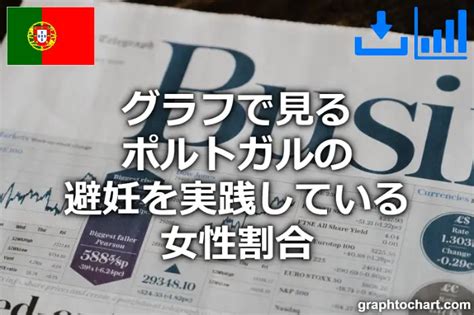 ポルトガルの避妊を実践している女性割合推移と比較グラフ Graphtochartgtc