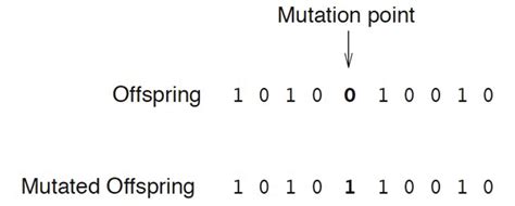 Mutation example. [1] | Download Scientific Diagram