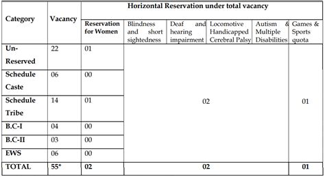 Jharkhand High Court Assistant Recruitment Posts