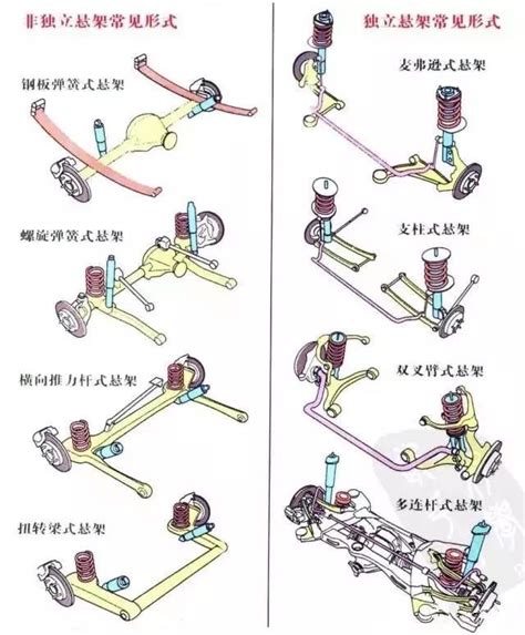 汽车上常见的悬架系统有哪些类型？都有什么优缺点？ 新浪汽车