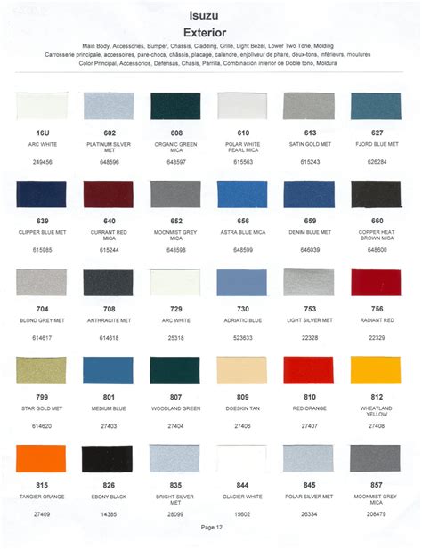 Isuzu Paint Codes Color Charts