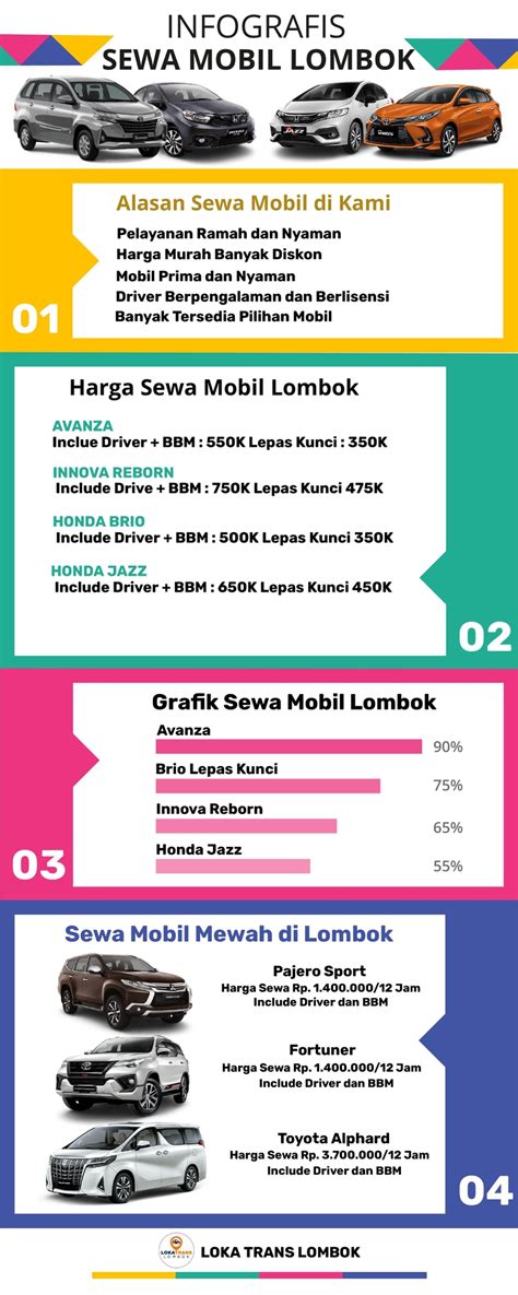 Sewa Mobil Lombok Dan Rental Mobil Lombok Lepas Kunci Murah