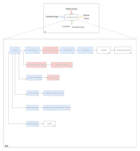 SADT 2018 2 Desenho CabecaVoleiJoelhoPe GitHub Wiki