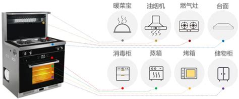 知识篇 集成灶和橱柜到底应先装哪个？后悔装早了 知乎