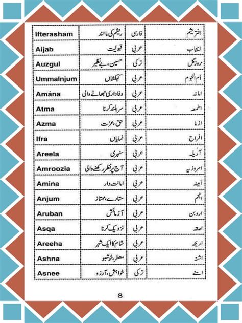 Most Popular Muslim Boy Names In Saudi Arabia