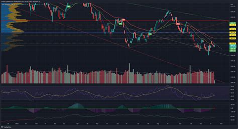 Sp Spx Chart Image By Ceeloak Tradingview