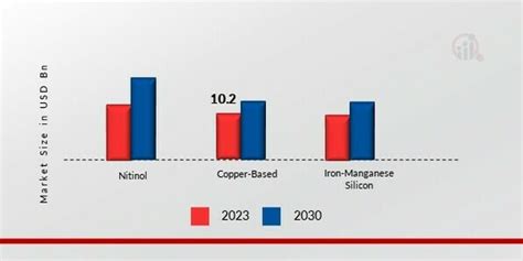 Shape Memory Alloys Market Size Share Trends Report 2030