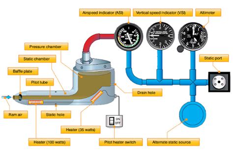 Air Data Testing Ateq Aviation