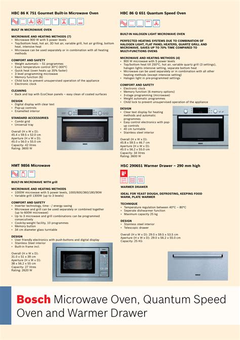 Reyhan Blog Bosch Microwave Oven Manual