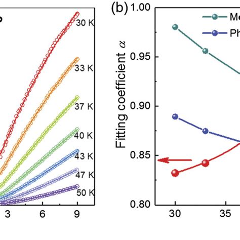 A Magnetoconductance Of The Annealed C Lao Sto Heterostructure At