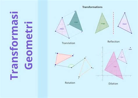 Transformasi Geometri Archives Sekolah Islam Shafta Surabaya