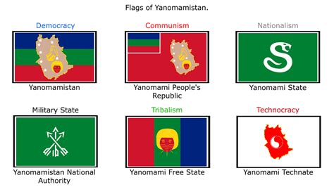 Flags Of Yanomamistan By Seacatlol On Deviantart