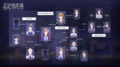 Tears of Themis Characters Relationship Chart - FreeMMOStation