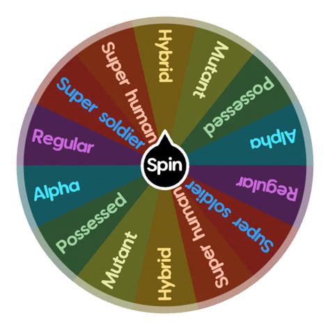 Human Types Spin The Wheel App