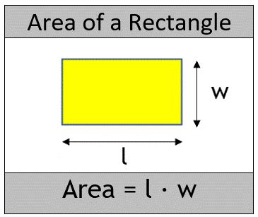 Rectangle Area and Perimeter Calculator 
