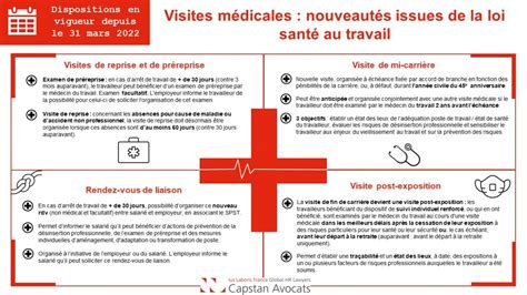 Capstan Infographie Visites M Dicales Les Nouveaut S Issues De La