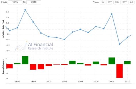 日本：经济腾飞的奇迹与失落的二十年 Ai Financial 恒益投资