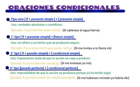 50 Ejemplos De Mixed Conditionals en Inglés 43 OFF