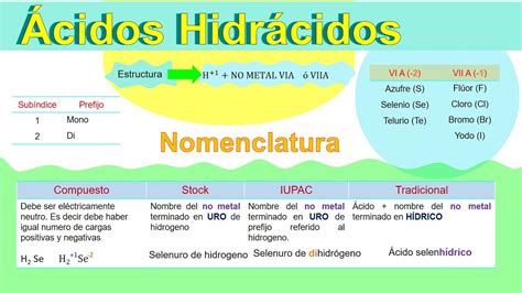 Ejemplos De Acidos Hidracidos Con Las Tres Nomenclaturas Ejemplo