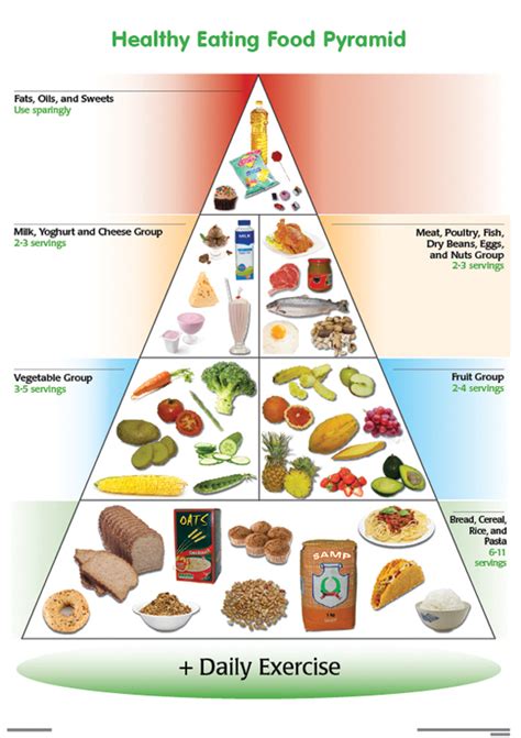 Healthy Food Pyramid Chart