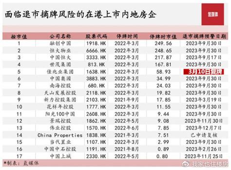 刚刚，今年第一家内地房企复牌！