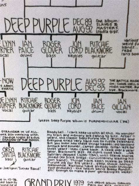 Pete Frame Rock Family Tree Deep Purple – Every record tells a story