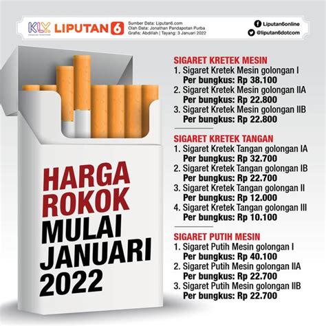 Cukai Rokok Tahun 2020 Resmi Naik Ini Rincian Harga Per Bungkusnya