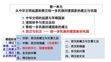 第4课 西汉与东汉——统一多民族封建国家的巩固 共31张ppt 21世纪教育网