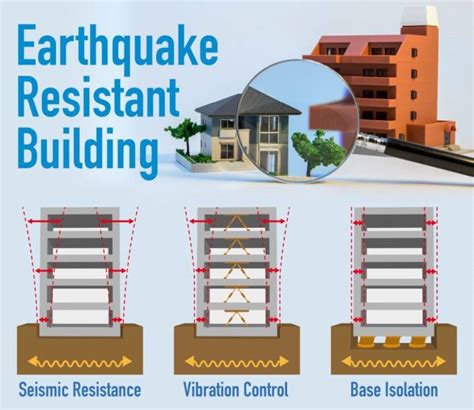 draw earthquake proof building  margaret cass blog