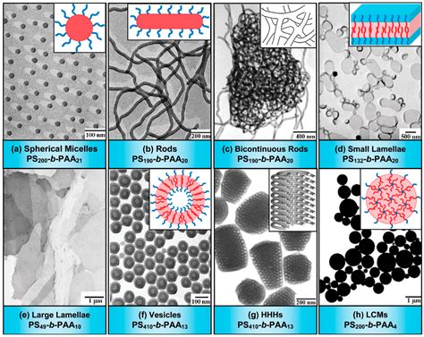 Polymers Free Full Text Block Copolymers Synthesis Self Assembly