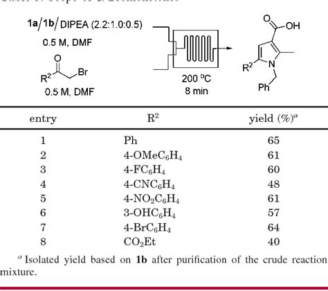 Table 1 From One Step Continuous Flow Synthesis Of Highly Substituted Pyrrole 3 Carboxylic Acid