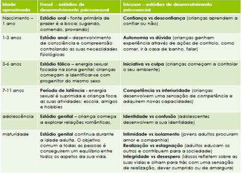 Psicologiad13 Desenvolvimento Psicosocial E Psicossexual