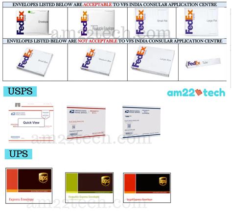 Return courier label for VFS fedex shipping option - Indian Passport ...