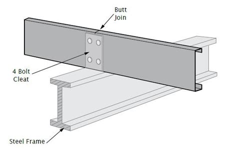 Lightweight Steel Frame Buildings C Channel Purlins Buy C Purlins