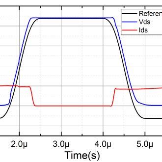 Drain Source Voltage Vds And Drain Current Ids With Hard Switching