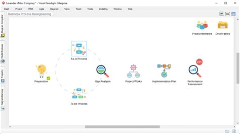 Business Process Reengineering Software