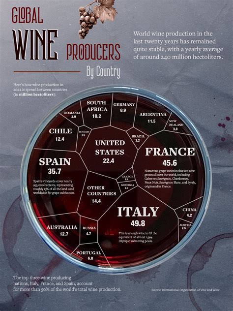 Worlds Biggest Wine Producers By Country Reurope