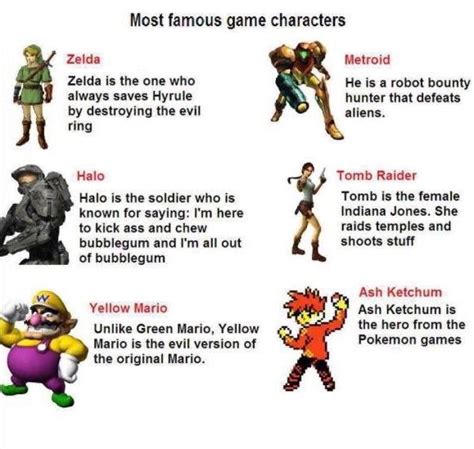 Most Famous Video Game Characters