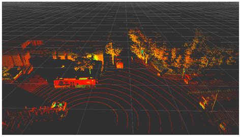 Electronics Free Full Text Object Classification With Roadside