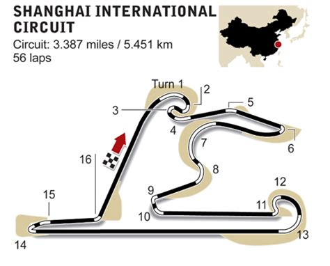 Chinese Grand Prix: Shanghai Track Guide | Girls Guide to f1