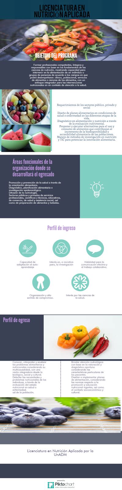 Curso Propedeutico Unadm INFOGRAFIA NUTRICION APLICADA