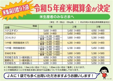 令和5年産米 概算金・米集荷状況｜jaしまね