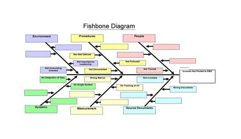 Organize Your Data with a Fishbone Diagram Excel Template