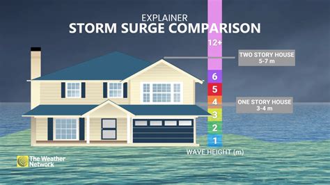 Florida Braces For Major Hurricane Milton As It Explosively