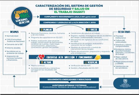 Trabajo Administracion En Salud Cali