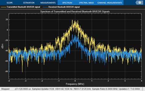 End To End Bluetooth Br Edr Phy Simulation With Path Loss Rf Impairments And Awgn