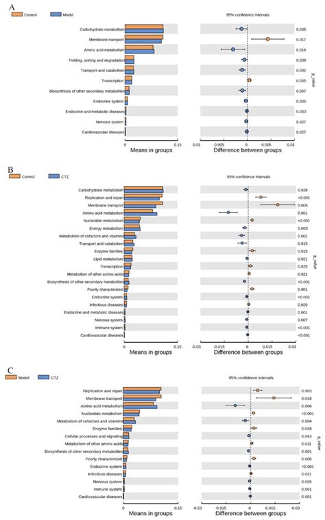 IJMS Free Full Text Cilostazol Attenuates Hepatic Steatosis And